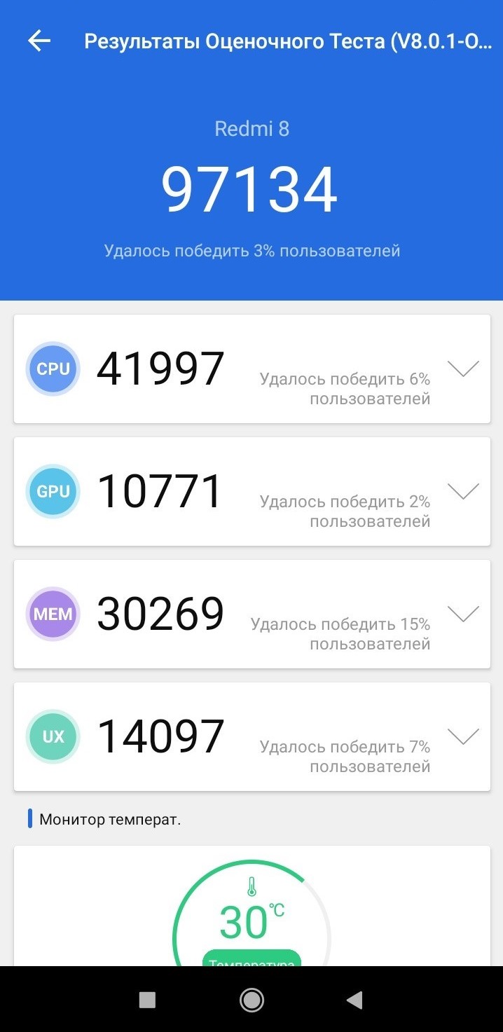 Xiaomi Redmi 8 Antutu результаты теста antutu benchmark в баллах Сяоми  Редми 8 Антуту